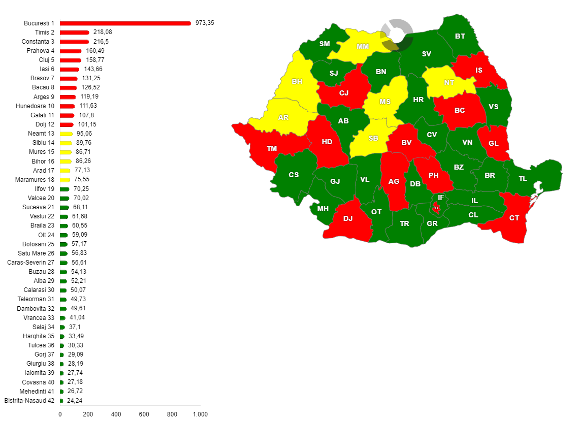 Procentul coeficienţilor de criminalitate specifică, în anul 2012